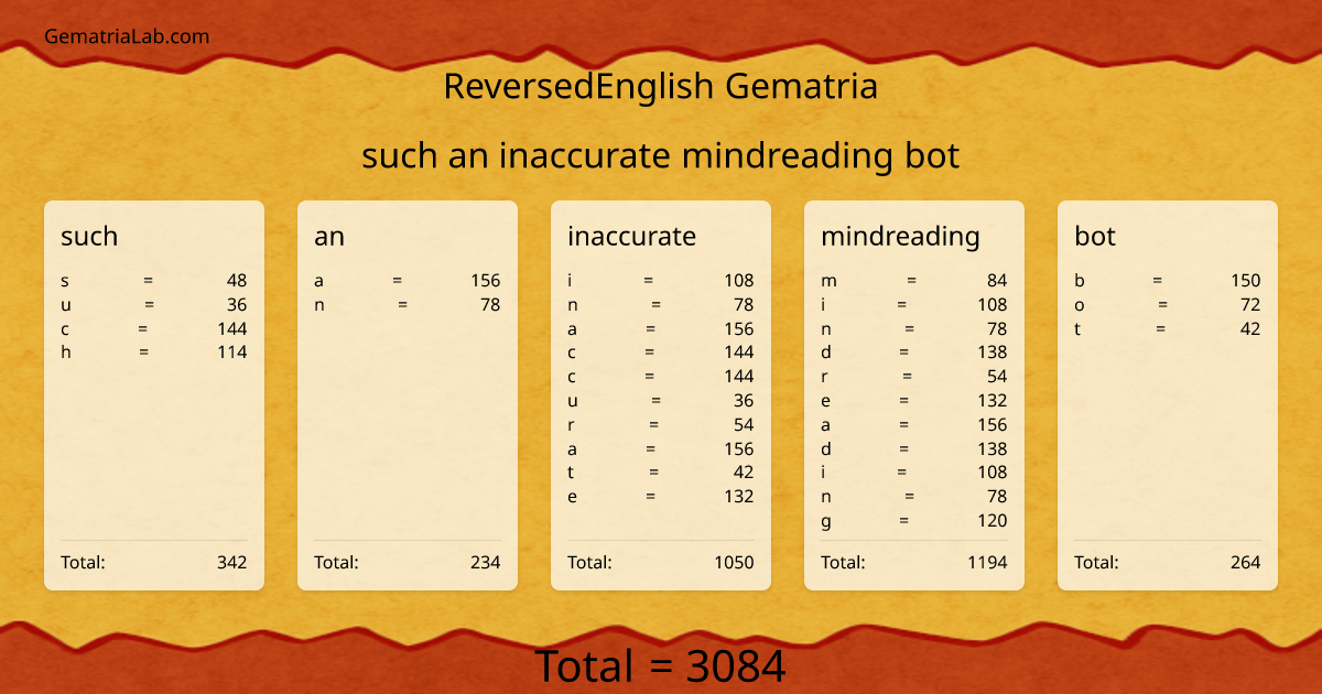 such an inaccurate mindreading bot in reversedEnglish Gematria